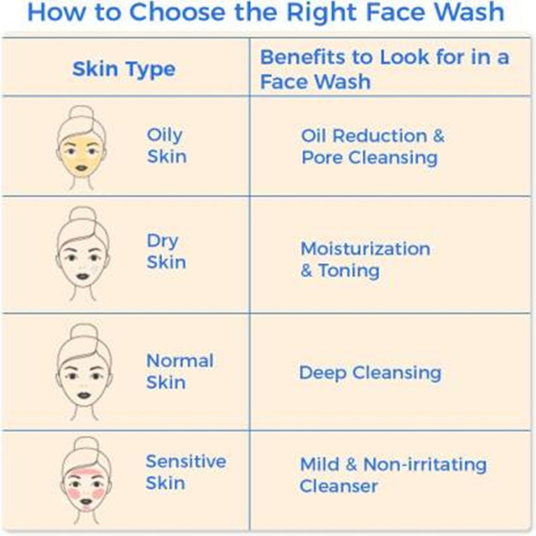 Mamaearth Tan Removal Regimen - Combo