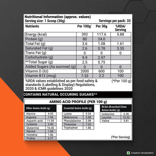 Patanjali Nutrela Sports Whey Performance (Choc-irish) - 1 kg