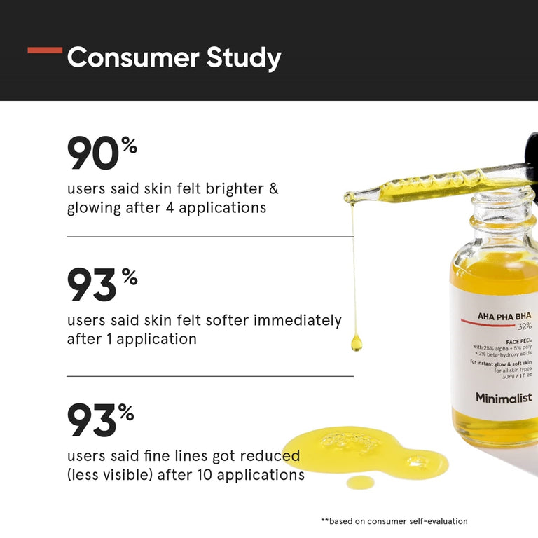 Minimalist 32% AHA PHA BHA Face Peel - 30 ml