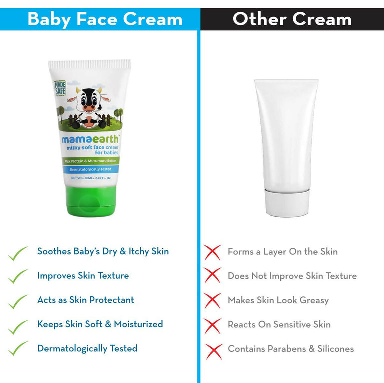 Mamaearth Daily Moisturizing Lotion & Milky Soft Natural Baby Face Cream for Babies - combo