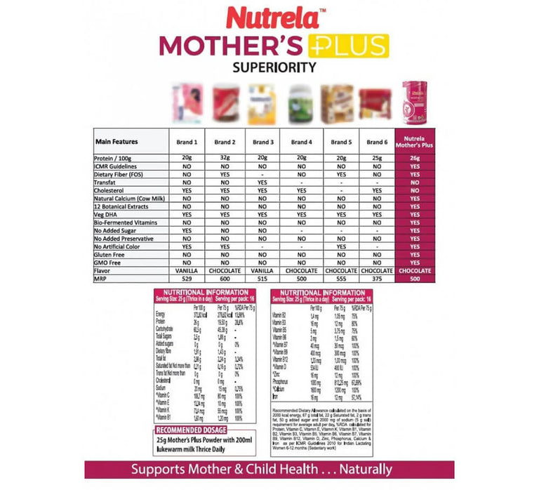 Patanjali Nutrela Mother’s Plus - 400 gm