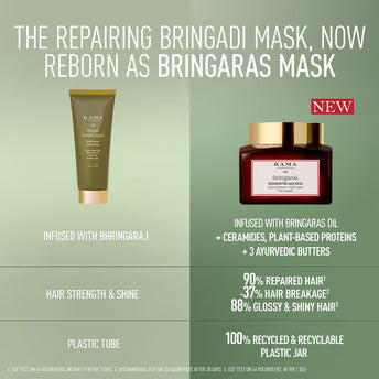 Kama Ayurveda Bringadi Intensive Repair Post Wash Hair Mask - 200 gm