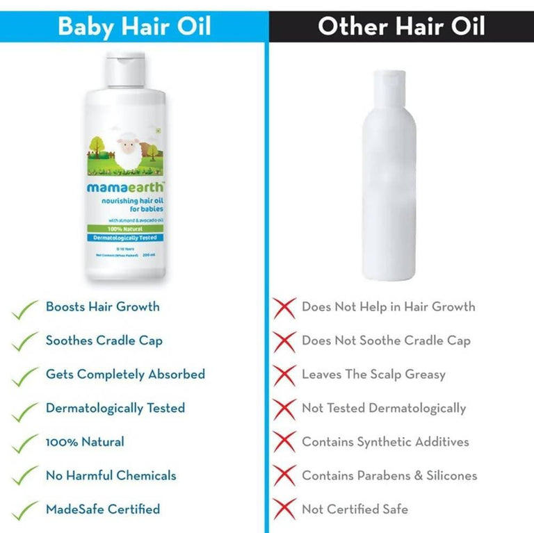 Mamaearth Nourishing Hair Oil For Babies For Repairs Dry Scalp & Stimulates New Hair Growth - 100 ml