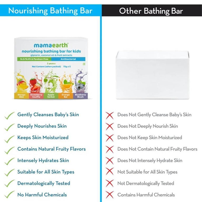 Mamaearth Nourishing Baby Bathing Bar Soap For Gently Cleanses, Retains Moisture, Fruity Essence - 75 gm (set of 5)