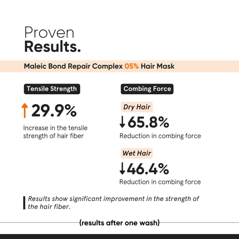 Minimalist Maleic Bond Repair Complex Shampoo & Hair Mask Combo - combo