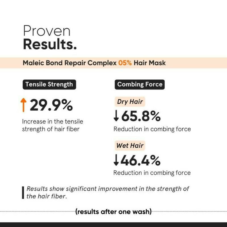 Minimalist Maleic Bond Repair Complex 5% Hair Mask - 200 gm