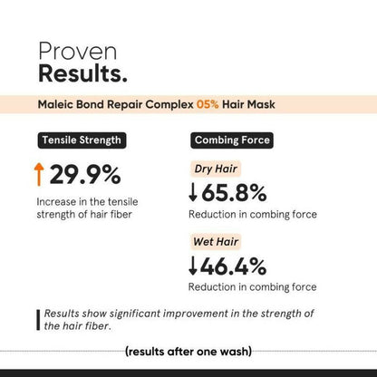 Minimalist Maleic Bond Repair Complex 5% Hair Mask - 200 gm