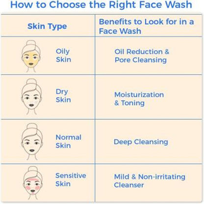 Mamaearth Tan Removal Regimen - Combo