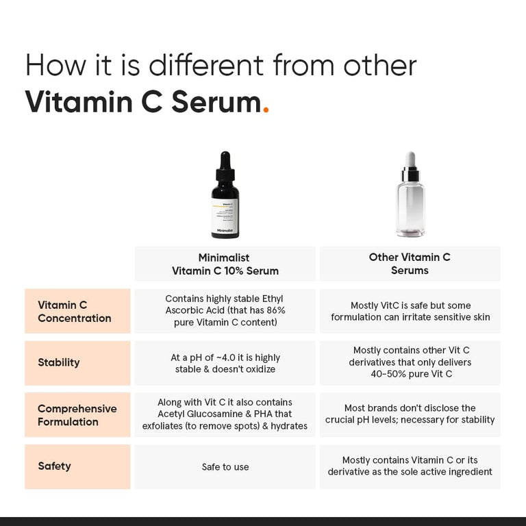 Minimalist 10% Vitamin C Face Serum For Glowing Skin - 30 ml