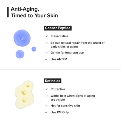 Minimalist Copper Peptide + PDRN 1.25% Serum 10ml - 10 ml