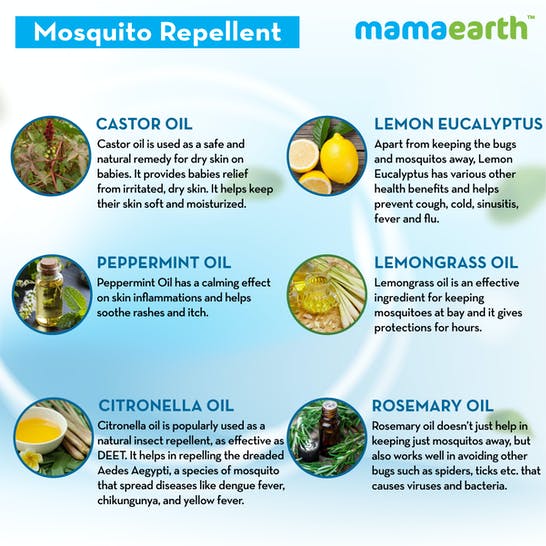 Mamaearth Natural Anti Mosquito Body Roll On For Kids with Citronella Eucalyptus & Lemongrass Oil - 40 ml - Pack of 1