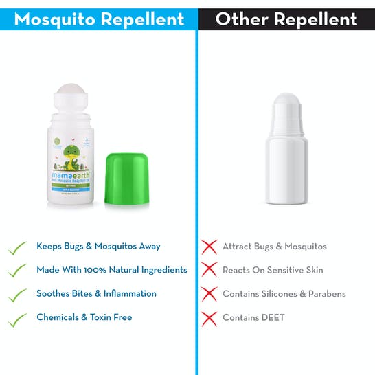 Mamaearth Natural Anti Mosquito Body Roll On For Kids with Citronella Eucalyptus & Lemongrass Oil - 40 ml - Pack of 1
