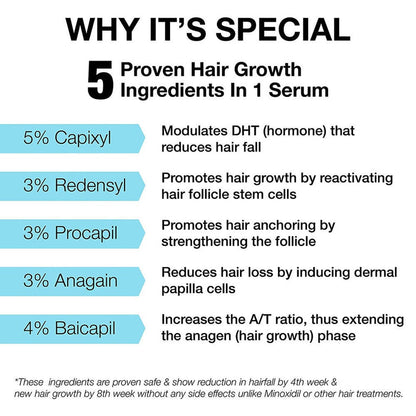 Minimalist Hair Growth Actives 18% - 30 ml - Pack of 1