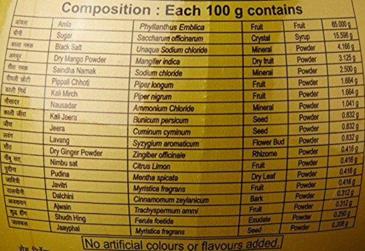 Patanjali Bel Candy - 250 gm
