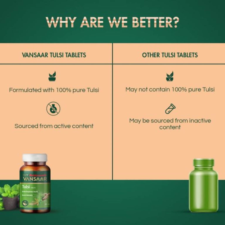 Baidyanath Vansaar Tulsi Tablets - 60 Tabs