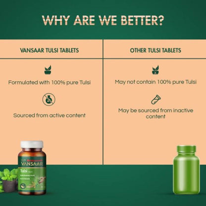 Baidyanath Vansaar Tulsi Tablets - 60 Tabs