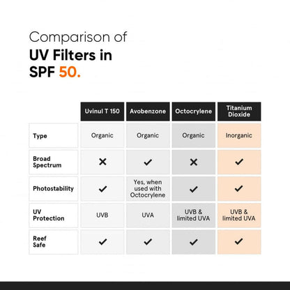 Minimalist Sunscreen SPF 50 PA++++ With Multi-Vitamin For Reducing Photoaging & No White Cast - 50 gm
