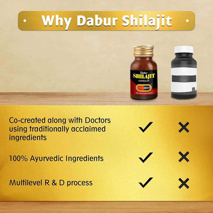Dabur SJ Caps - 30 Capsules