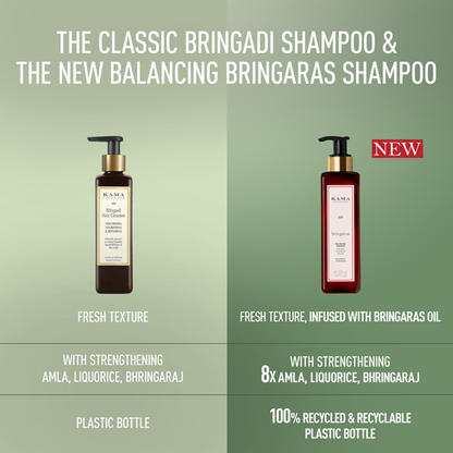 Kama Ayurveda Bringadi Hair Cleanser - 50 ml
