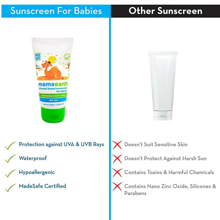 Mamaearth Mineral Based Sunscreen Baby Cream For Protects from UV Rays & Deeply Nourishing & Soothing - 50 ml