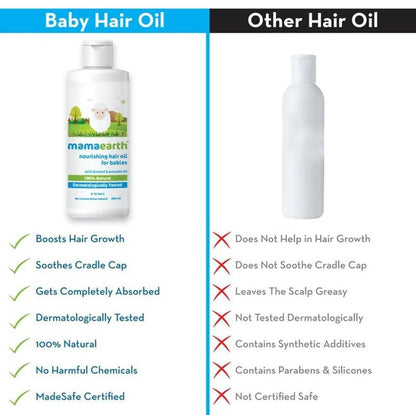 Mamaearth Nourishing Hair Oil For Babies For Repairs Dry Scalp & Stimulates New Hair Growth - 100 ml