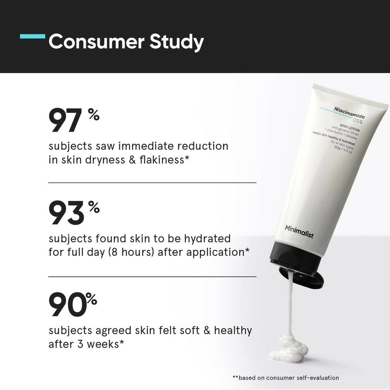 Minimalist Niacinamide 5% Body Lotion - 180 ml