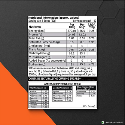 Patanjali Nutrela Sports Mass Gainer (Frvan-ice) - 1 kg