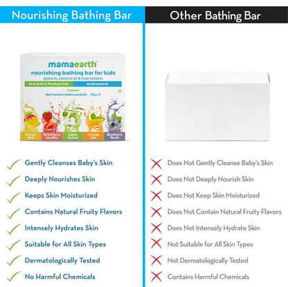 Mamaearth Nourishing Baby Bathing Bar Soap For Gently Cleanses, Retains Moisture, Fruity Essence - 75 gm (set of 5)