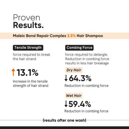 Minimalist Maleic Bond Repair Complex 3.5 % Hair Shampoo - 250 ml