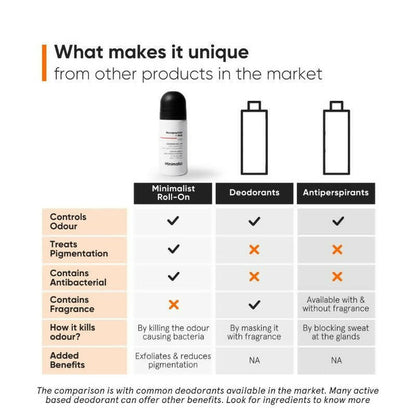 Minimalist Nonapeptide + AHA 06% Underarm Roll On - 40 ml