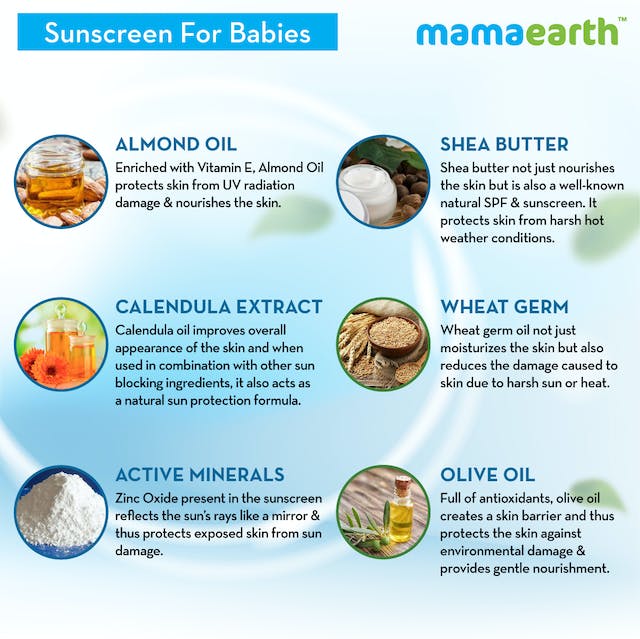 Mamaearth Mineral Based Baby Sunscreen For Protects from UV Rays & Deeply Nourishing & Soothing - 100 ml