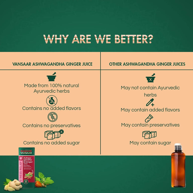 Baidyanath Vansaar Ashwagandha & Ginger Juice - 1 L
