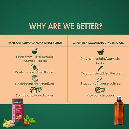 Baidyanath Vansaar Ashwagandha & Ginger Juice - 1 L