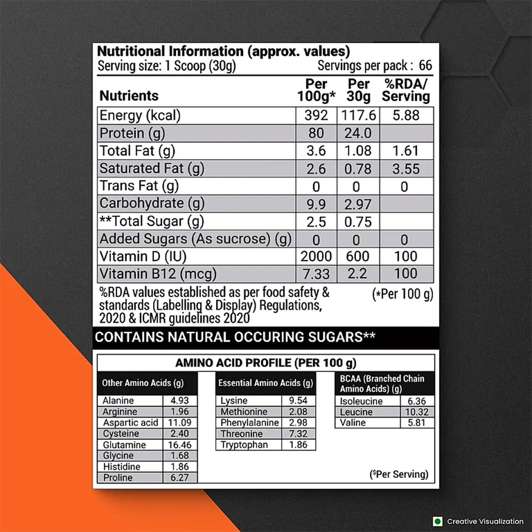 Patanjali Nutrela Sports Whey Performance (Choc-irish) - 1 kg