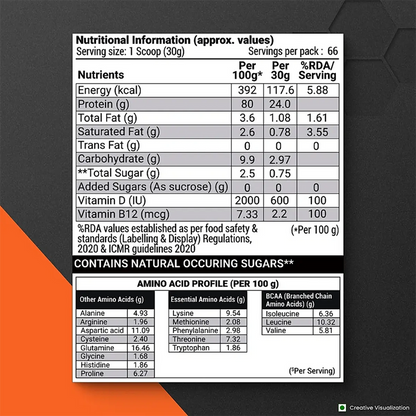 Patanjali Nutrela Sports Whey Performance (Choc-irish) - 1 kg
