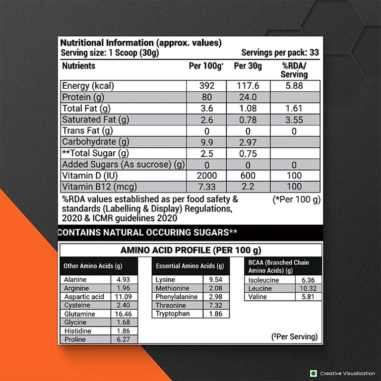 Patanjali Nutrela Sports Whey Performance (Fvic) - 1 kg