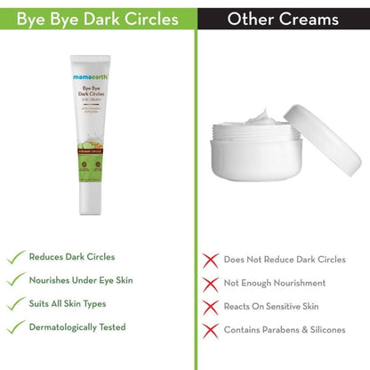 Mamaearth Bye Bye Dark Circles Eye Cream - 20 ml - Pack of 1