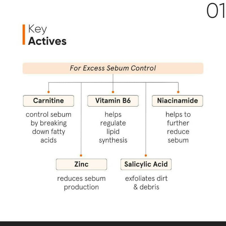 Minimalist Vitamin B6 + Carnitine 03% Scalp Hair Serum - 50 ml